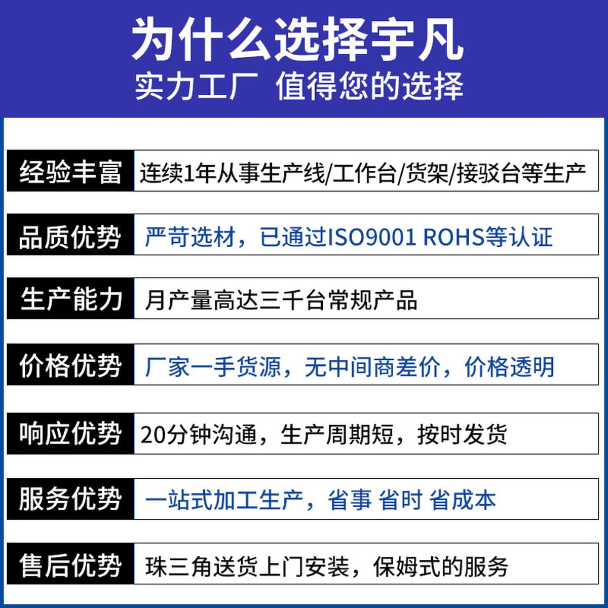 Оптовая Продажа с фабрики антистатический верстак Завод Электроники консольная мастерская производственная линия упаковочный...