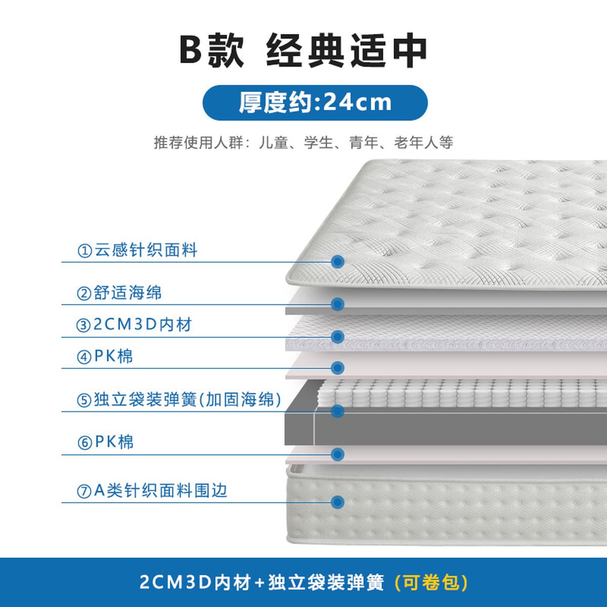 Lan Sizhi сделал отель компрессионная сумка из супер мягкого хлопка памяти латекс независимый бесшумный пружинный матрас...