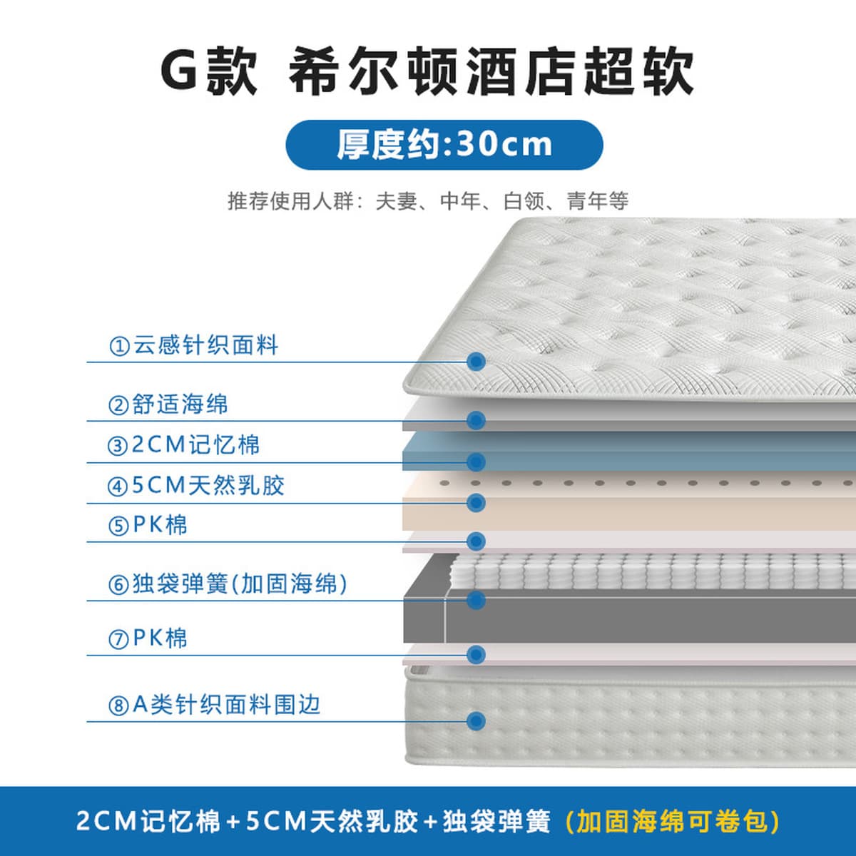 Lan Sizhi сделал отель компрессионная сумка из супер мягкого хлопка памяти латекс независимый бесшумный пружинный матрас...