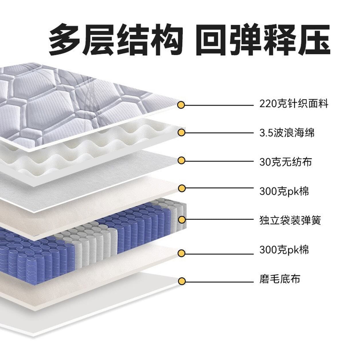 Компания, занимающаяся трансграничной внешней торговлей, специализируется на матрасах, упакованных в рулонах, прессованных...