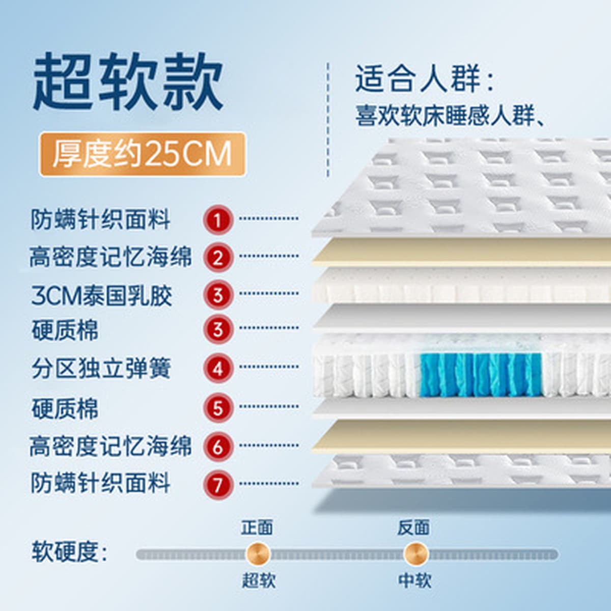 Simmons латексный матрас отель B & B дом дом аренда твердый кокосовый коричневый независимый пружинный матрас оптом Гуанчжоу...