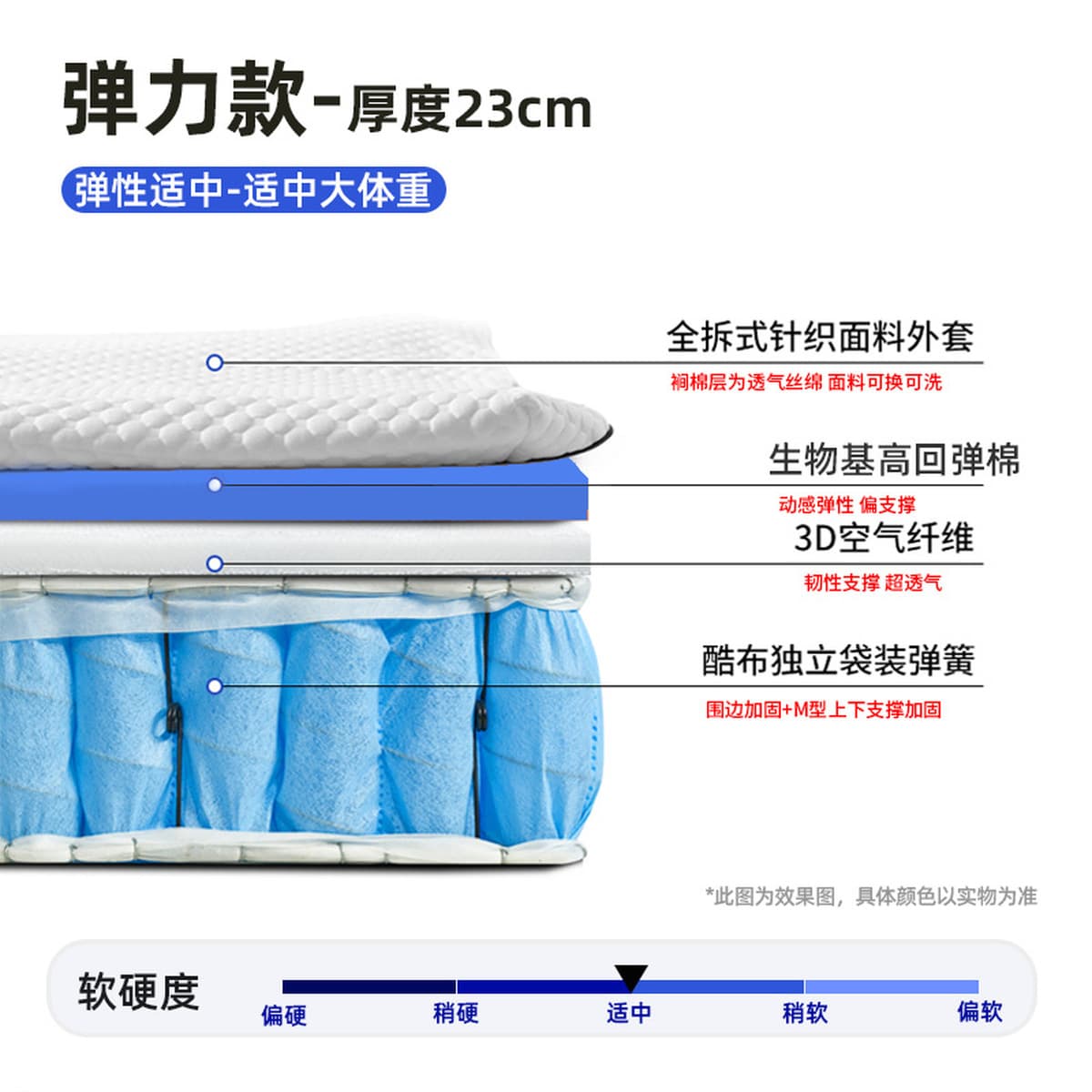 Матрас Simmons с независимыми пружинами и 3D-пеной с эффектом памяти, мягкий и жесткий, двойного назначения, с жутовым...