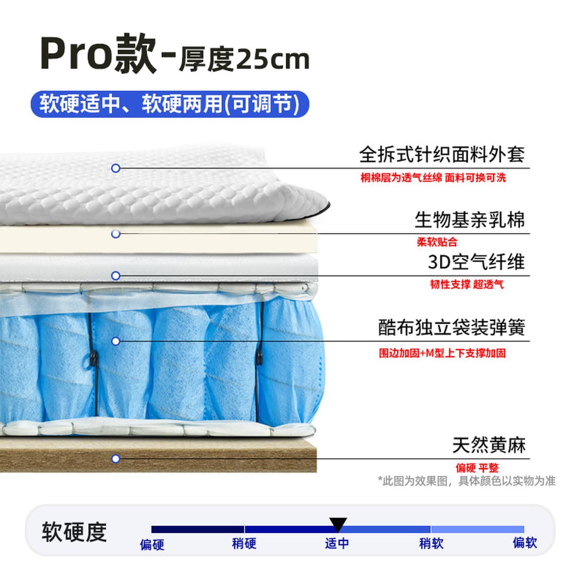 Матрас Simmons с независимыми пружинами и 3D-пеной с эффектом памяти, мягкий и жесткий, двойного назначения, с жутовым...