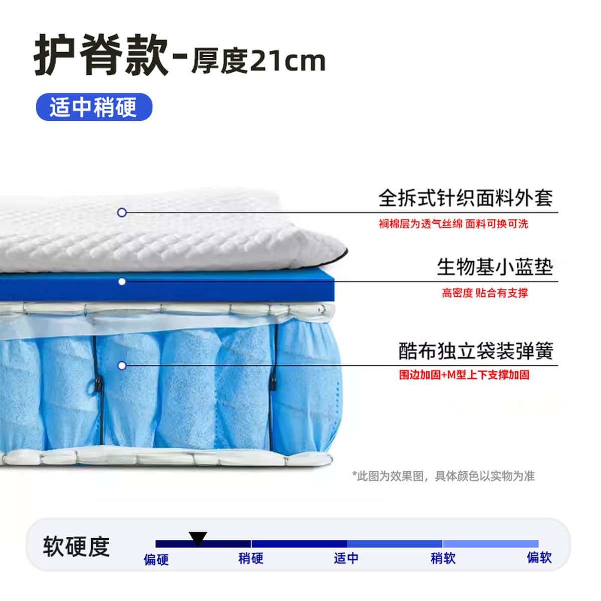 Матрас Simmons с независимыми пружинами и 3D-пеной с эффектом памяти, мягкий и жесткий, двойного назначения, с жутовым...