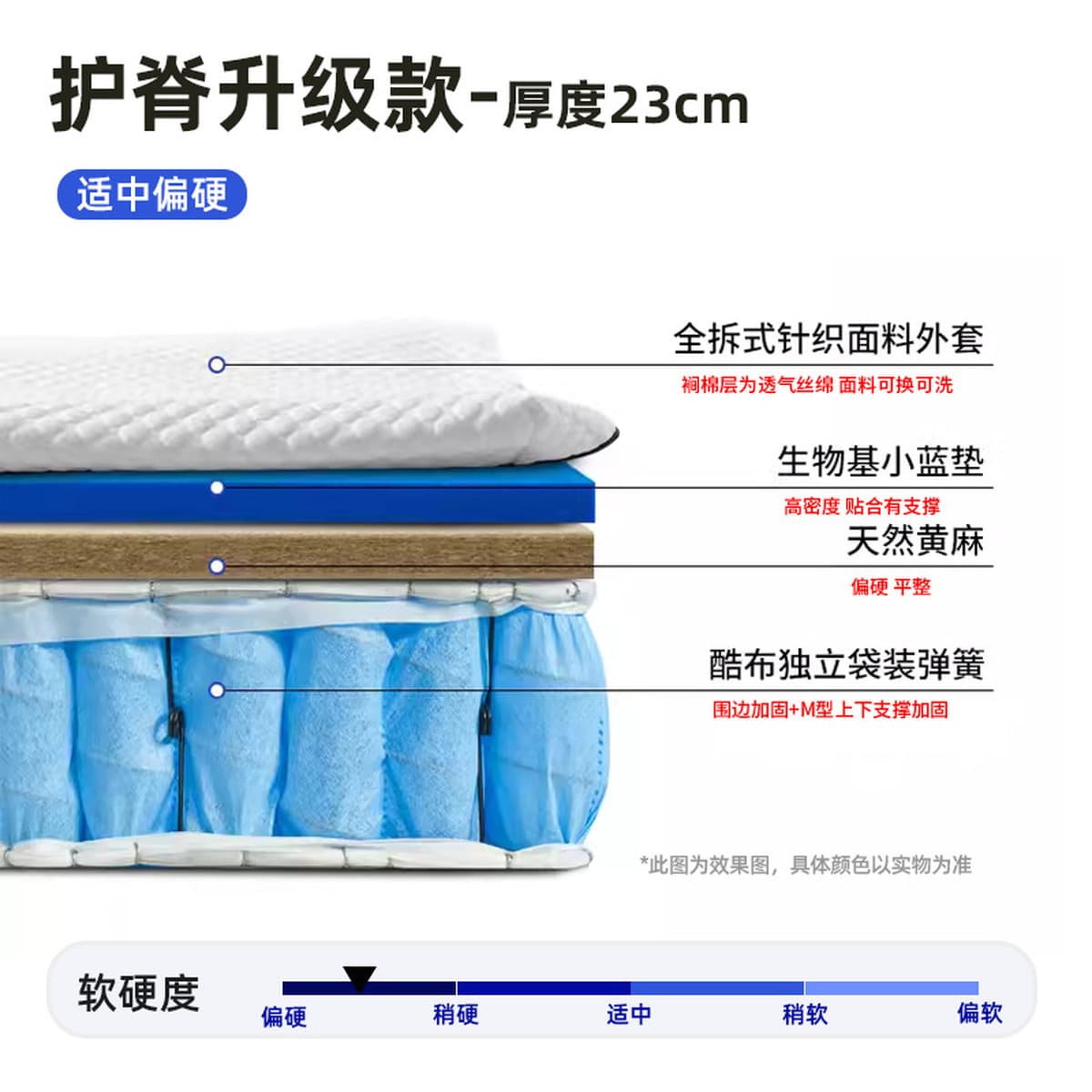 Матрас Simmons с независимыми пружинами и 3D-пеной с эффектом памяти, мягкий и жесткий, двойного назначения, с жутовым...