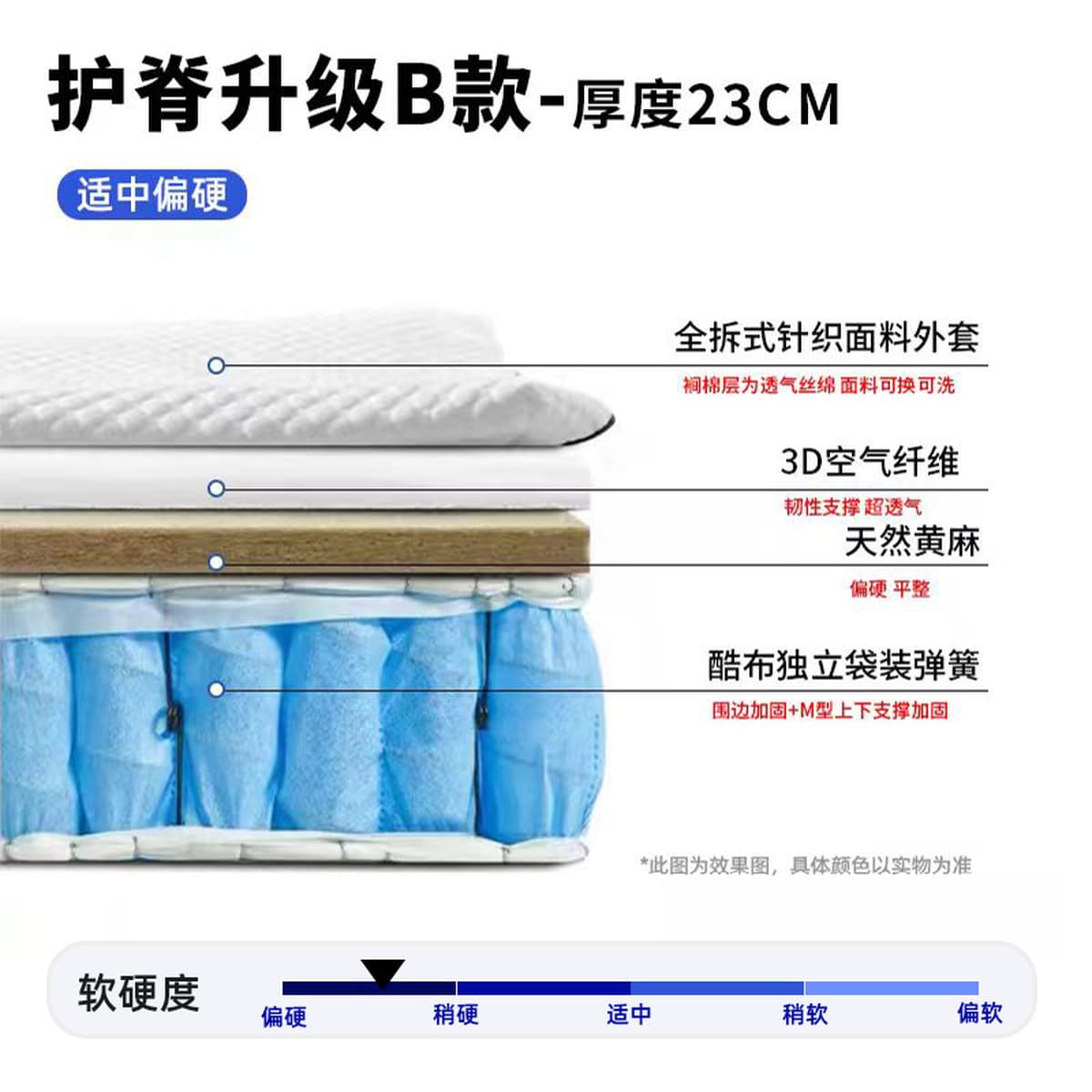 Матрас Simmons с независимыми пружинами и 3D-пеной с эффектом памяти, мягкий и жесткий, двойного назначения, с жутовым...
