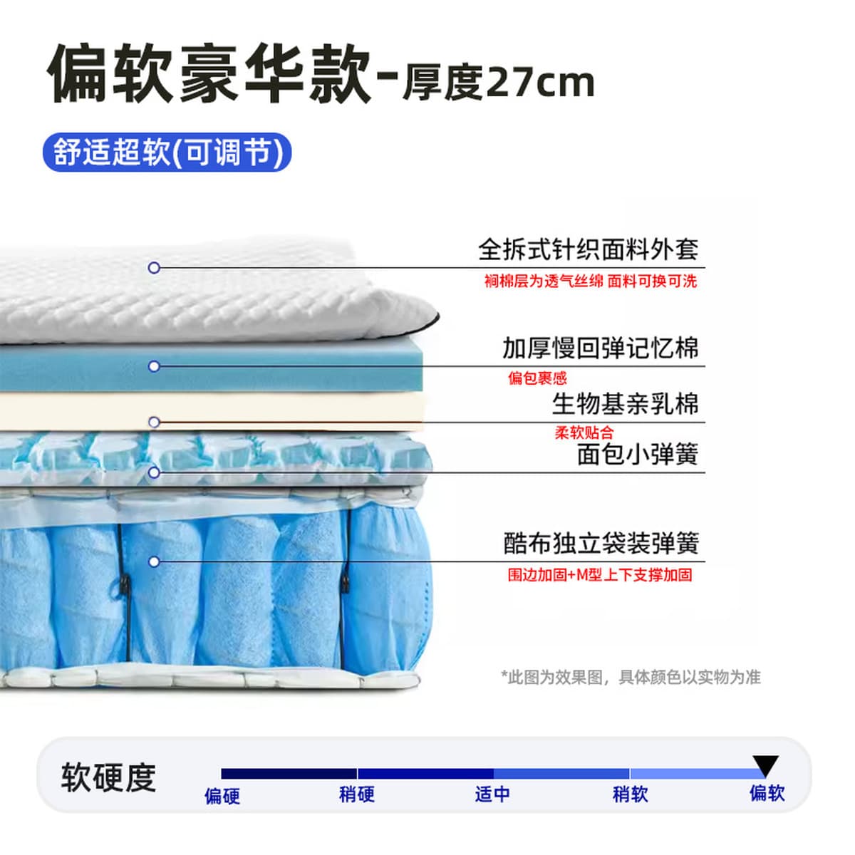 Матрас Simmons с независимыми пружинами и 3D-пеной с эффектом памяти, мягкий и жесткий, двойного назначения, с жутовым...