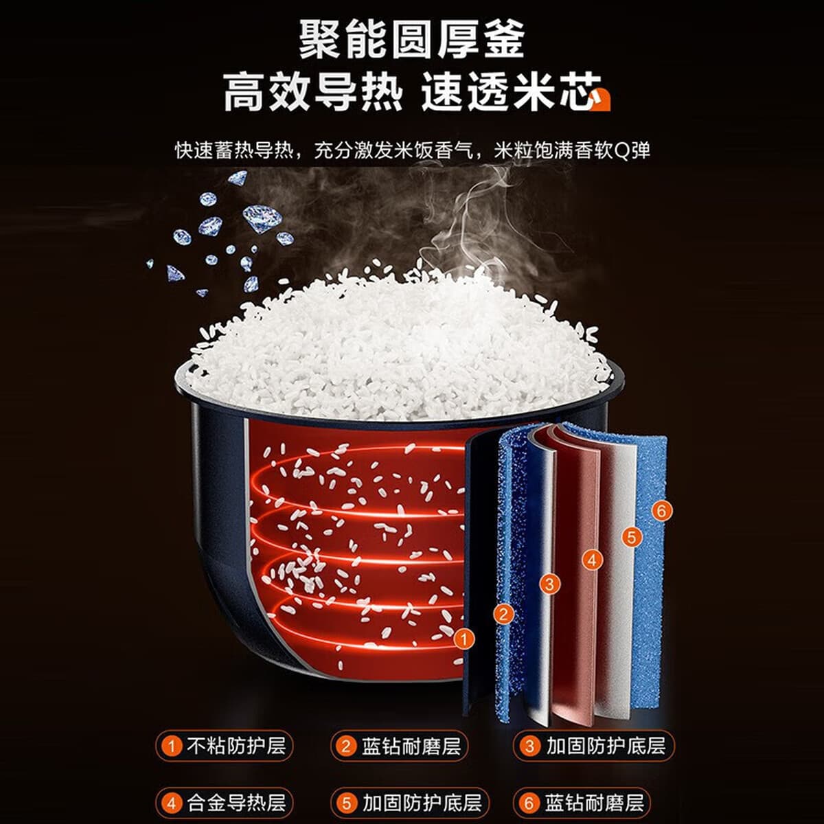 Supor рисоварка 5 литров дома маленький 4-8 человек умный прием синий бриллиант вкладыш рисоварка SF50FC871