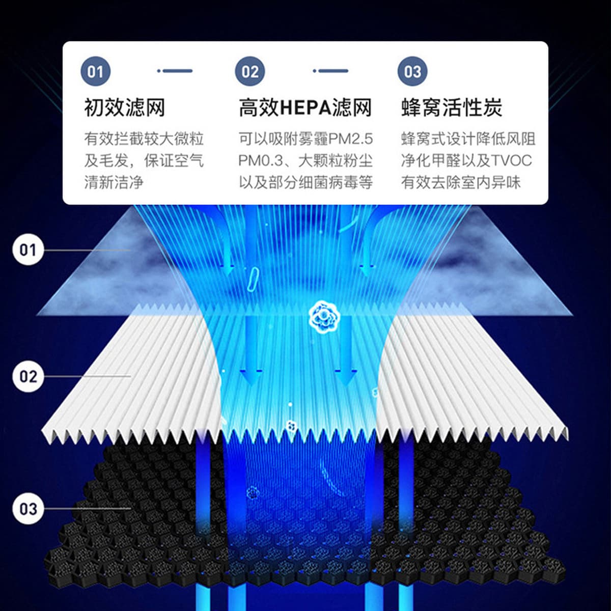 Очиститель воздуха с отрицательными ионами для дома и офиса, удаление формальдегида с помощью активированного угля, фильтр...