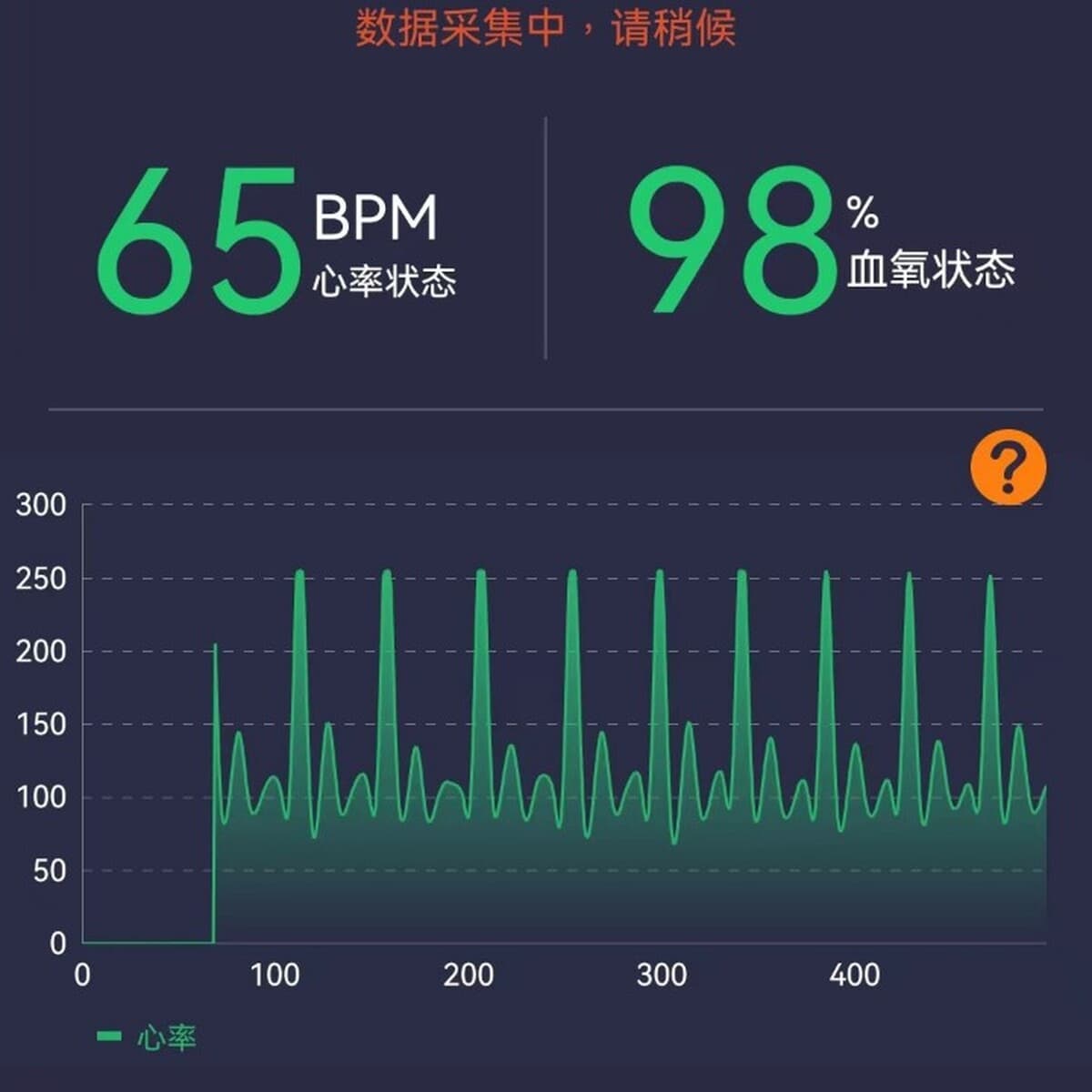 Многофункциональный модуль мониторинга здоровья пульса, кислорода в крови, пульсовой волны, частоты дыхания, датчика индекса...